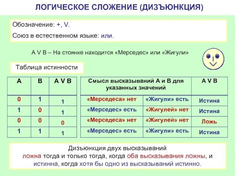 Из общего логического ряда выпадает имя. Логическое сложение. логическое сложение или дизъюнкция:. дизъюнкция это логическое. операция логического сложения.