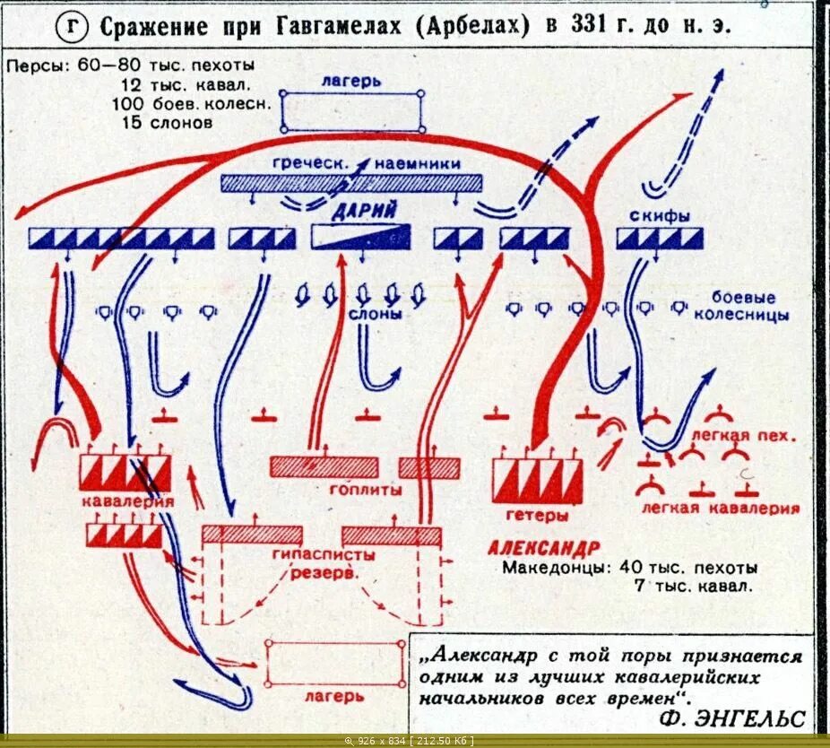 Битва у селения гавгамелы
