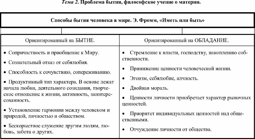 Фромм иметь или быть читать. Интенсивная психотерапия Фромм-Райхманн. Фромм обладание и бытие. Способы существования человека по Фромму.