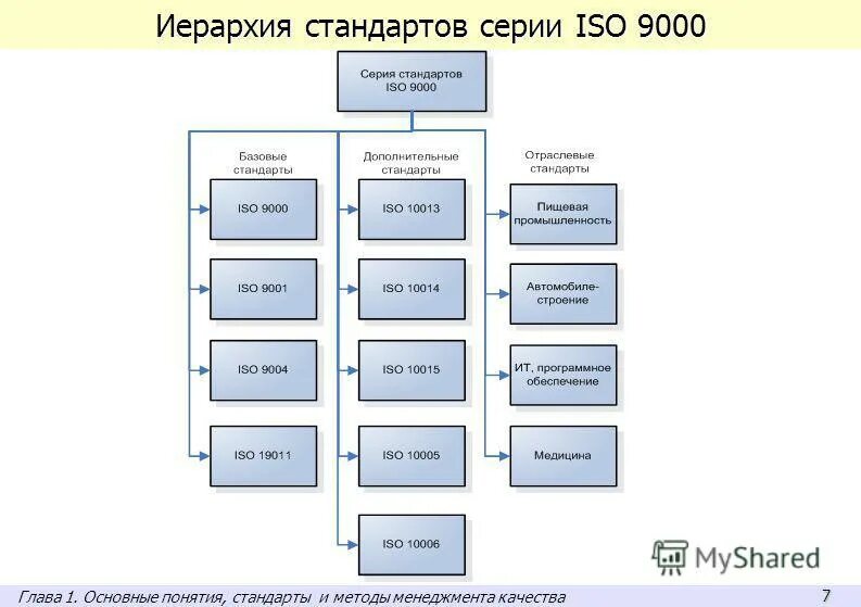иерархия стандартов качества. структура стандартов ethernet. иерархия стандартов. иерархия документов по стандартизации. иерархия стандартов.