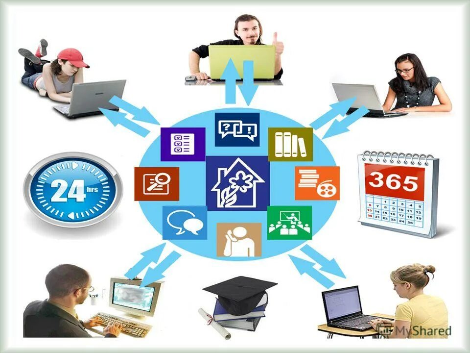 методы обучения дистанционного обучения. дистанционное обучение в образовании. проблемы образования. дистанционное образование. методика дистанционного обучения в школе.