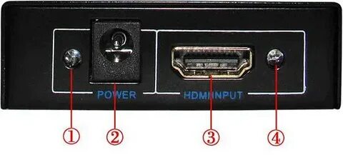 Hdmi input output