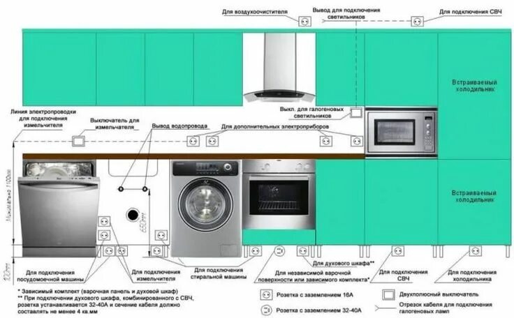 Установка розеток на кухне: схема размещения и основные правила монтажа Washing 