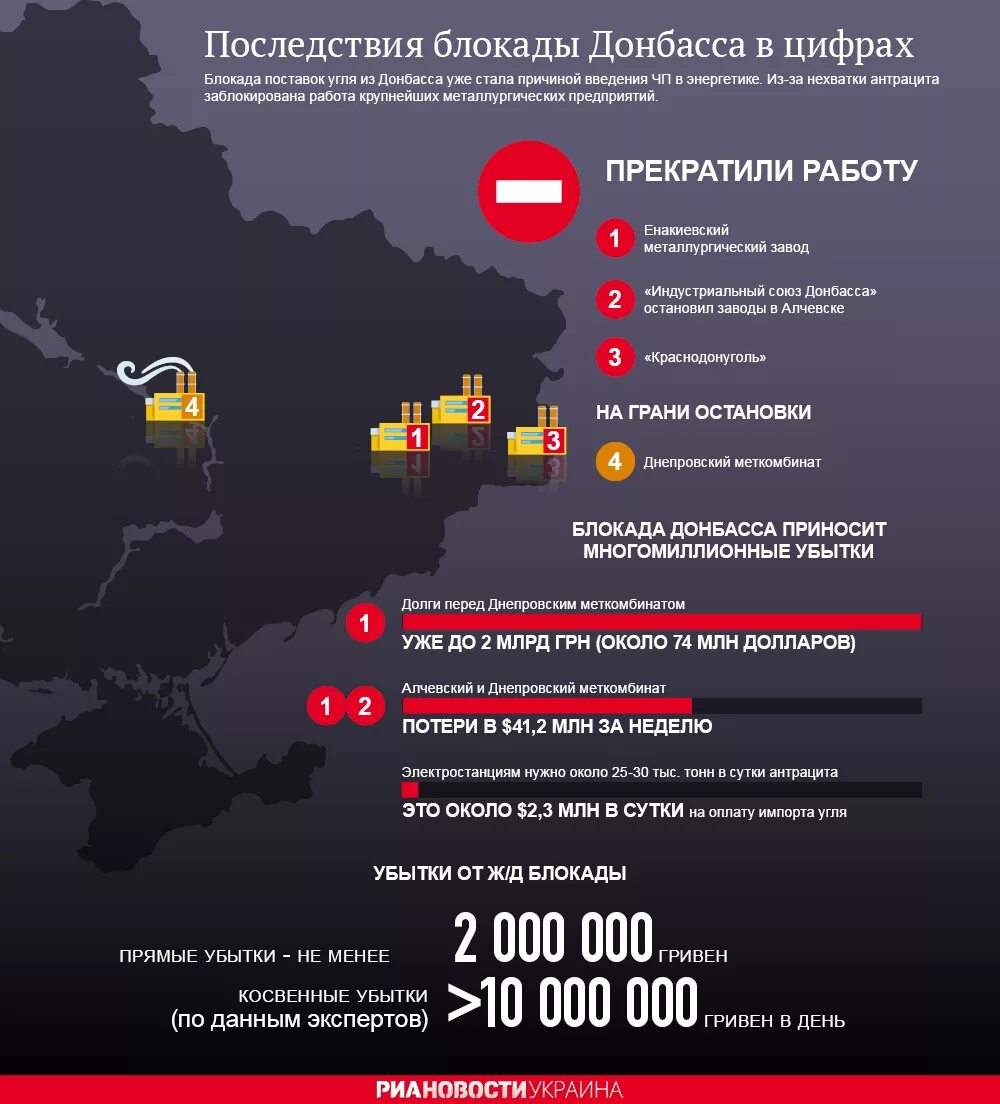 Блокада в цифрах. Инфографика Донбасс. Инфографика карта Донбасса. Инфографика ДНР И ЛНР. Блокада Донбасса.