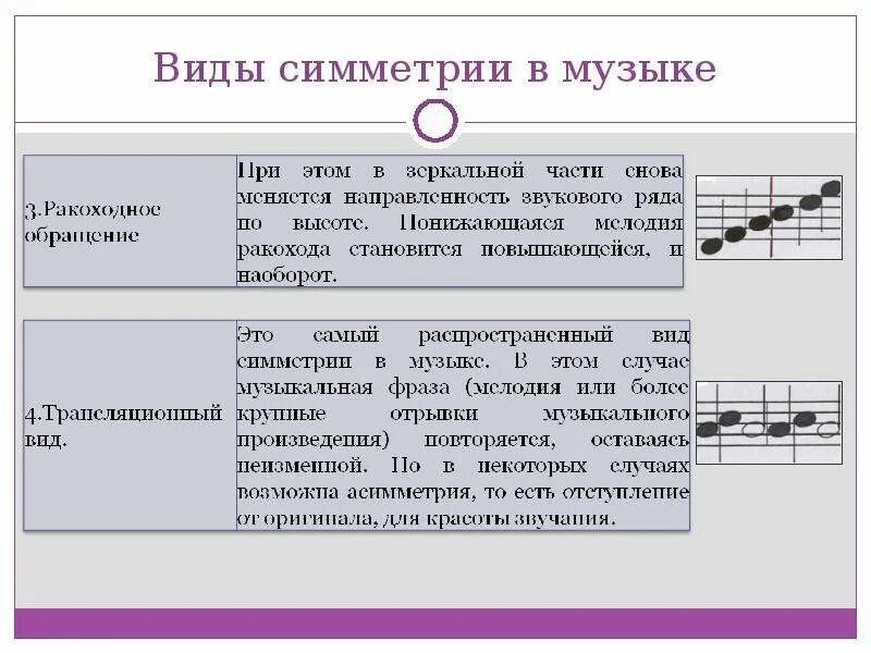 Примеры симметрий в известных музыкальных произведений Примеры мелодии