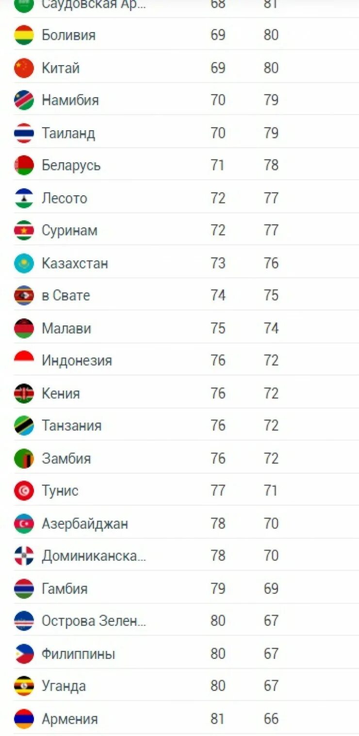 Топ сильных паспортов. Henley partners рейтинг паспортов 2022. Индекс паспортов Хенли. «Индекс паспортов» от Henley & partners.