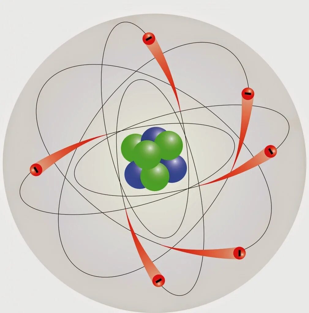 Модель атома Резерфорда рисунок. Ядро и электроны в атоме. Модель атома гелия Резерфорда. Ядро атома и электроны модель. Модель атома движущаяся