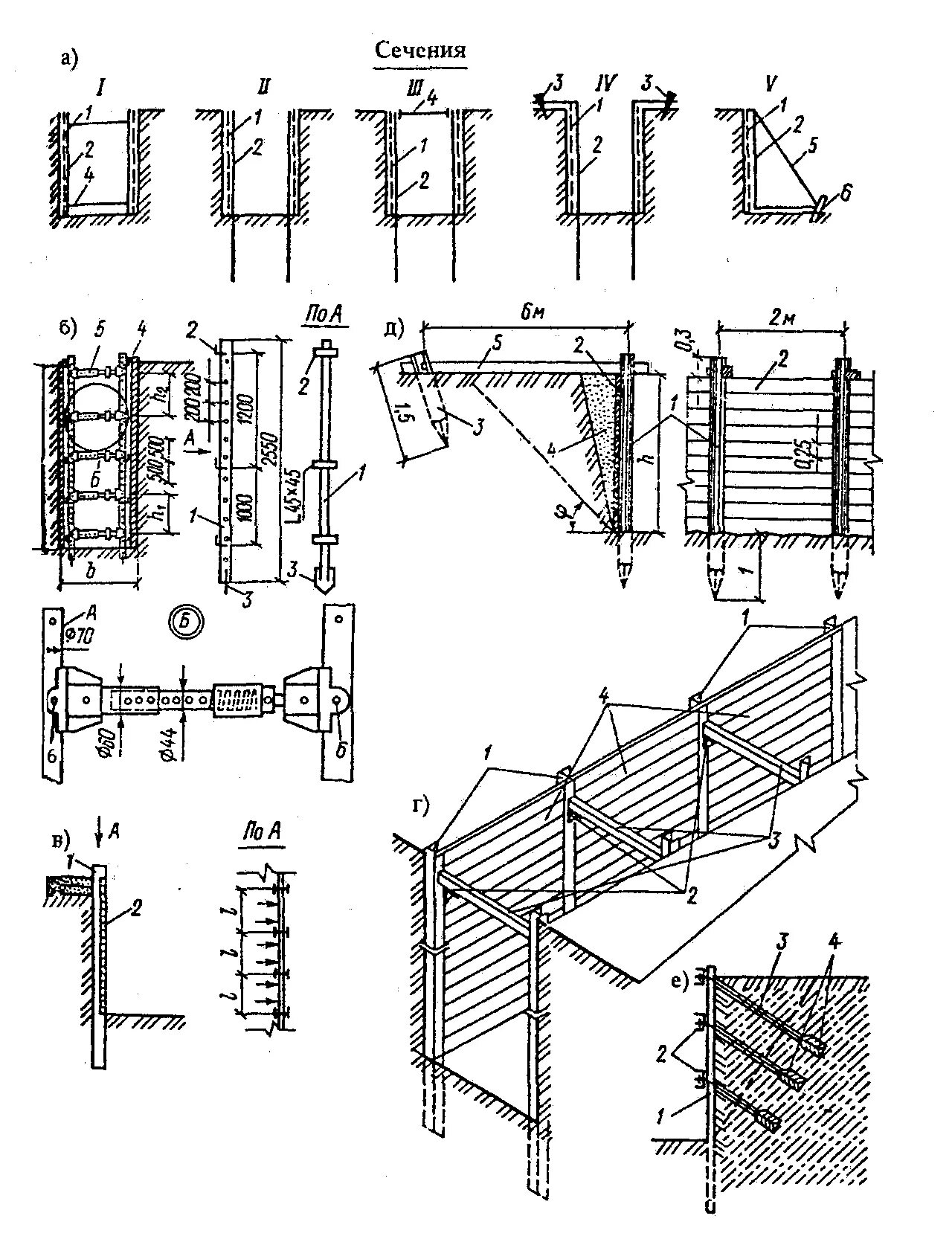 Инвентарные щиты для стенок траншей (2,2*2)*70. Вертикально-рамное крепление котлованов. Схема крепления откосов грунта. Крепление котлованов и траншей с вертикальными стенками.