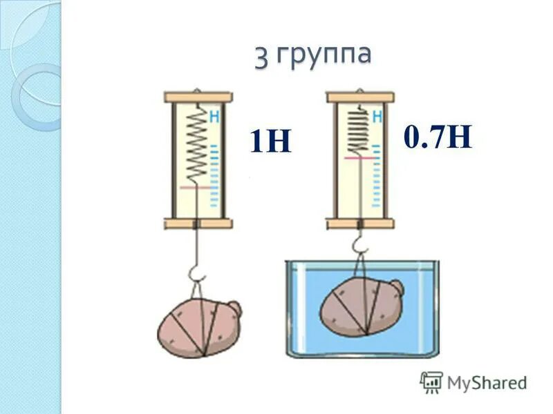масса и вес тела физика 7 класс. план урока вес тела 7 класс. вес тела физика определение. план урока вес тела 7 класс. масса и вес тела физика 7 класс.