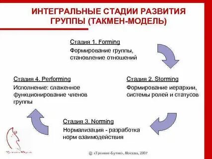 Модели развития отношений