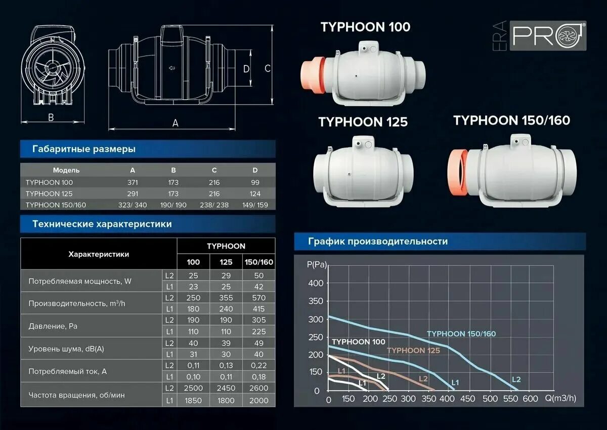 Typhoon 100 2sp