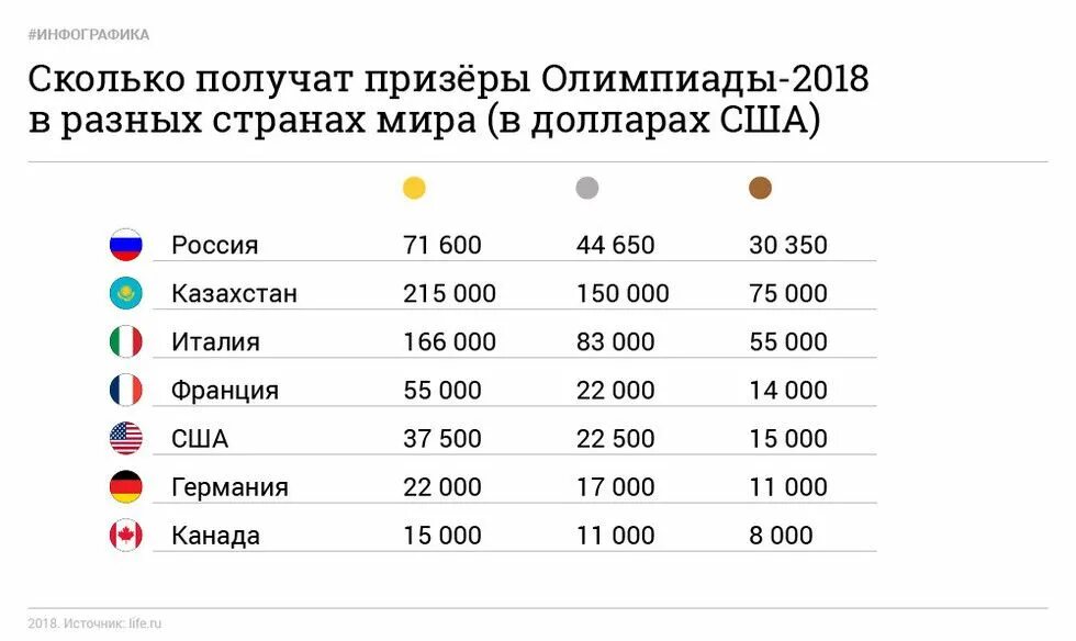 Сколько зарабатывает клиент. Морской биолог зарплата. Сколько зарабатывает биолог. Зарплата баскетболистов. Сколько платят на Олимпийских играх.