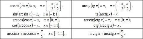 Arctg формула
