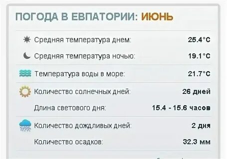 Погода в евпатории на месяц ноябрь 2024