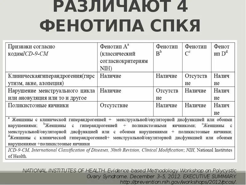 Ультразвуковые критерии поликистозных яичников. Дигетерозиготные растения гороха. Фенотипы спкя. 4 фенотип. Фенотип человека примеры.
