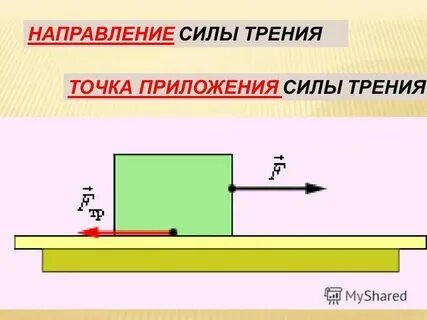 Сила тяготения точка приложения
