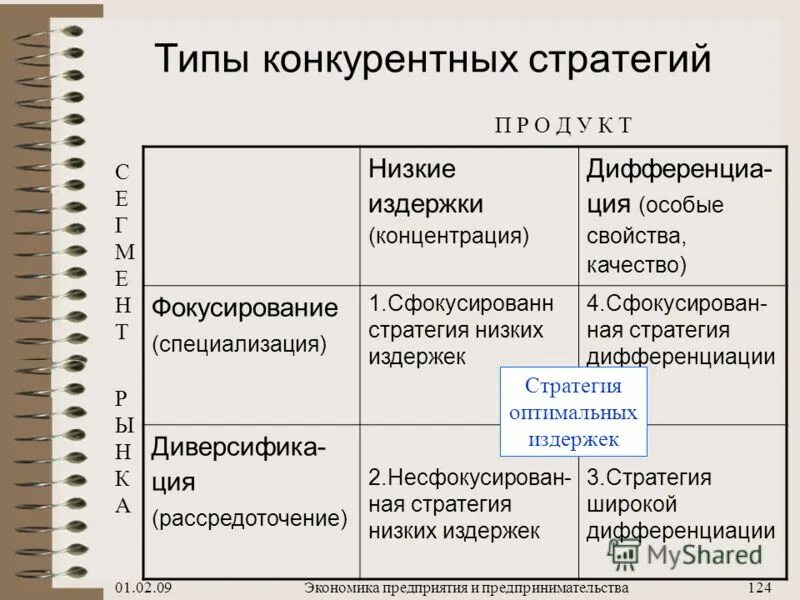 Тип стратегии конкуренции. Типы конкурентных стратегий. виды конкурентных стратегий предприятия. основные типы конкурентных стратегий. тип конкурентной стратегии фирмы.