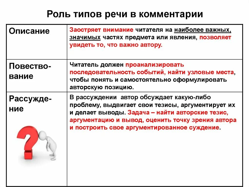 Комментарии к выступлению. Типы ролей. Заострить внимание. Описание в комментариях. Заострить внимание на вопросе