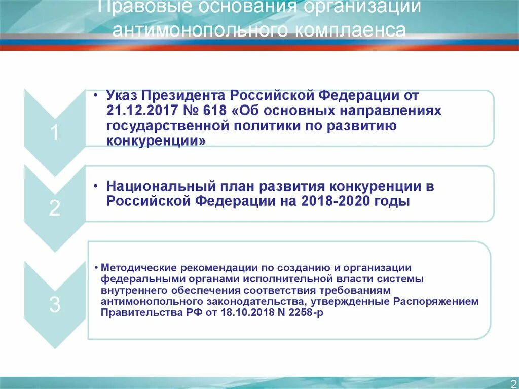 Основные направления развития конкуренции. Организация системы антимонопольного комплаенса. Антимонопольные риски. Комплаенс на государственной службе. Этапы работы по осуществлению антимонопольного комплаенса.