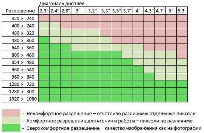 Размер 800 на 800 это сколько