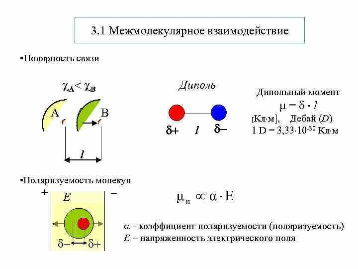 Межмолекулярное взаимодействие твердых тел