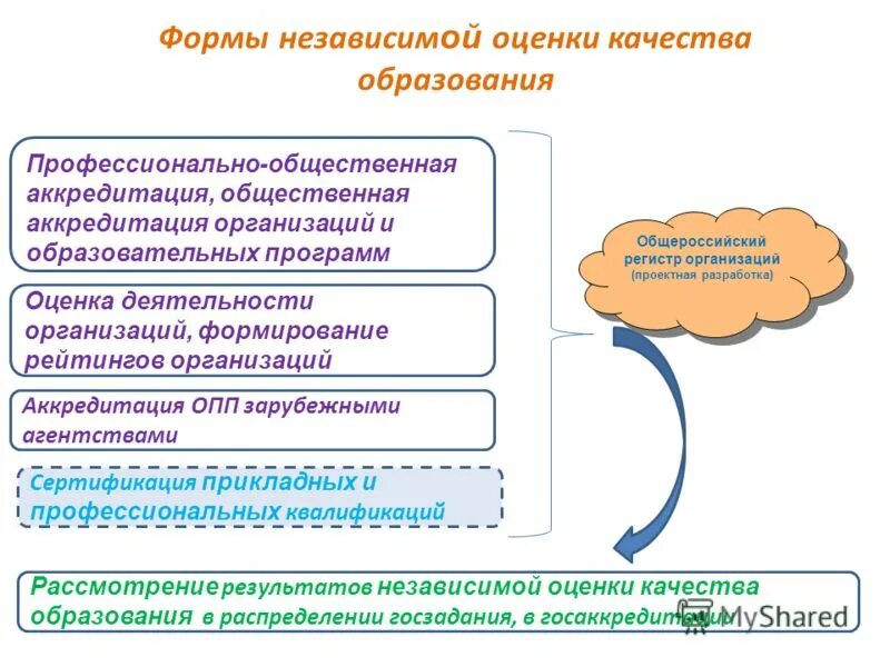 Направления совершенствования качества