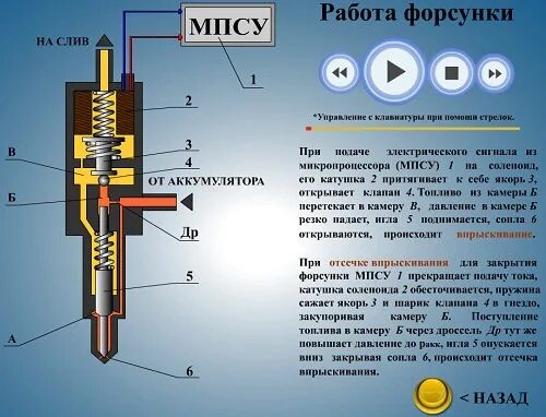 Устройство форсунки дизельного двигателя