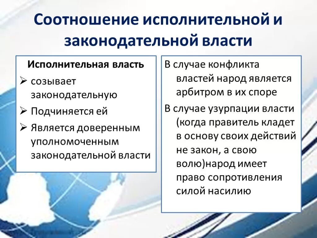 Отношения между исполнительной властью и гражданами. Взаимодействие исполнительной власти с законодательной и судебной. Соотношение исполнительной власти и законодательной власти. Взаимосвязь законодательной и исполнительной власти. Соотношение исполнительной и судебной власти.