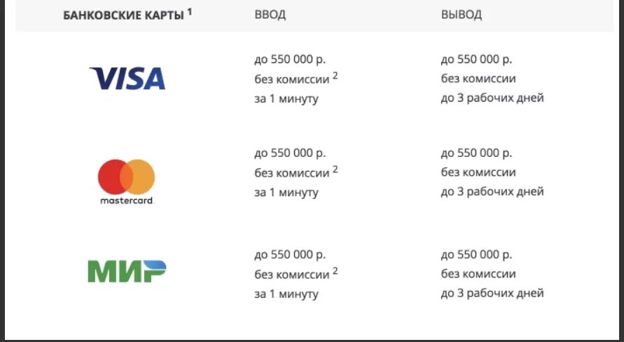 Вывод денег. Вывод средств БК парибет. Как вывести деньги с карты виза. Как вывести деньги с pari. Скорость транзакции