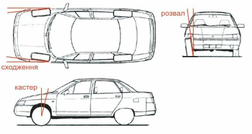 Схождение колес ВАЗ 2109 схема. Развал схождения колес ВАЗ 2110. Развал-схождение своими руками на ВАЗ 2109. Схема сход развала ВАЗ 2109. Ваз 2115 развал