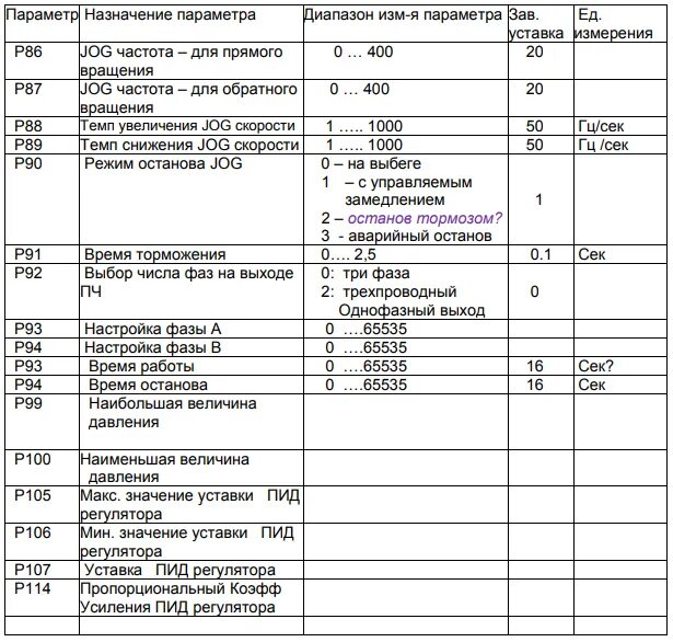 Настройка частотного преобразователя. Таблица сварочных токов для полуавтомата. Таблица сварки полуавтоматом для проволоки 0. Таблица настройки параметров. Таблица регулировки полуавтоматической сварки.