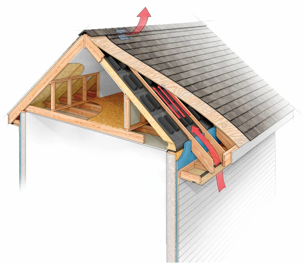 It has a roof