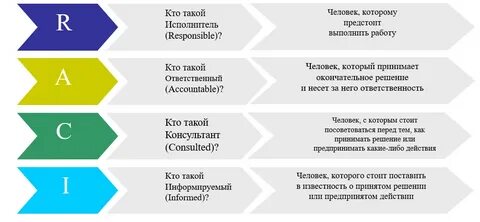Тестирование принятия решений