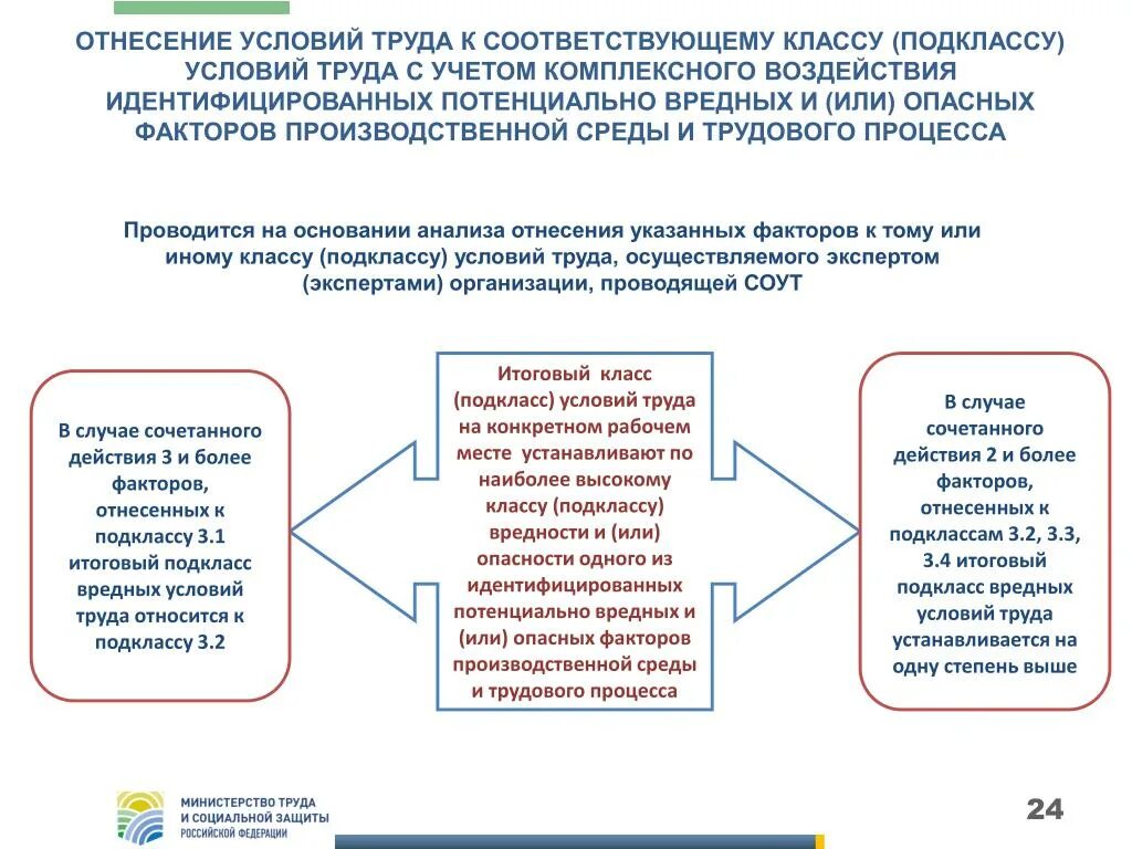 Сколько существует классов опасности условий труда. Комплексная оценка условий труда по классам вредности и опасности. классификация соут специальная оценка условий труда. специальная оценка труда опасными условиями труда. итоговый класс условий труда.