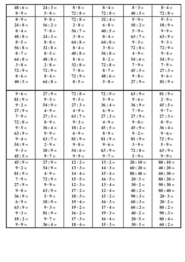 Математика третий класс карточка. Математика 3 класс табличное умножение и деление. Таблица умножения на 3 и таблица деления на 3. Табличное умножение и деление 3 класс карточки. Карточки табличное деление 3 класс школа России.