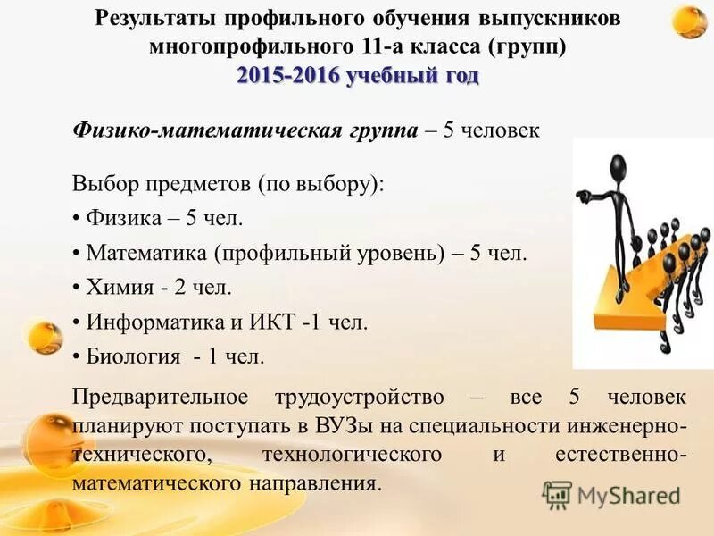 Результаты математики профиль