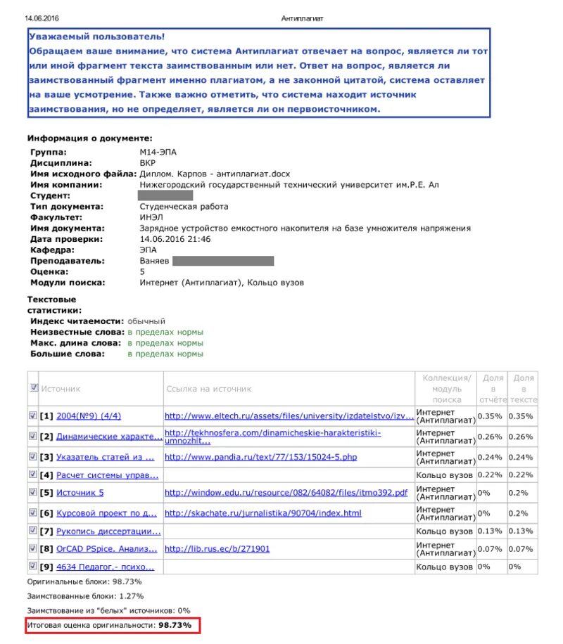 Антиплагиат диссертация