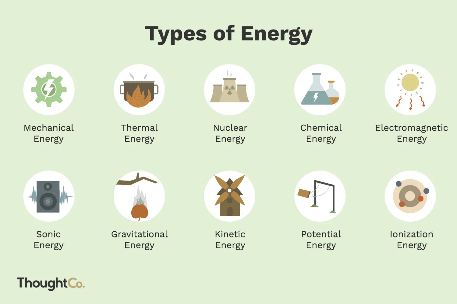 Different sources. Types of Energy. Different Types of Energy. Forms of Energy. Types of renewable sources of Energy.