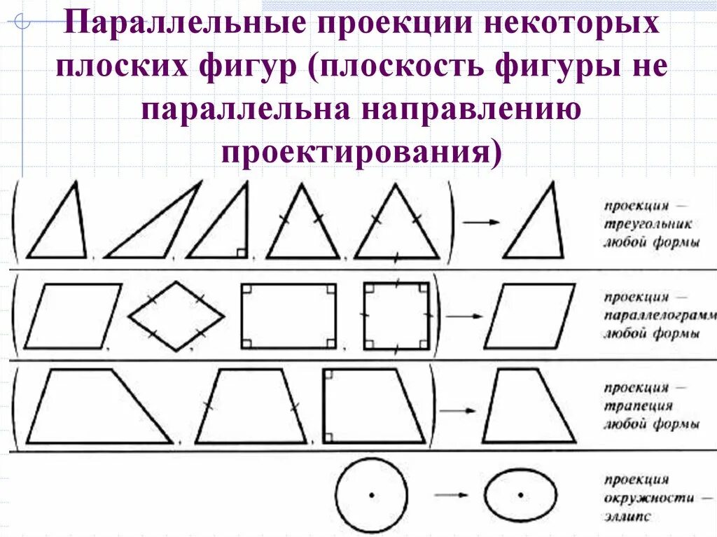 На поверхностях любой формы. Параллельное проектирование фигур. Проекция фигуры. Плоские геометрические фигуры. Проекция геометрических фигур на плоскости.