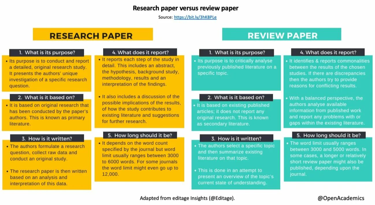 Research paper. Research paper виды. Results research paper. Article Review. Article reports