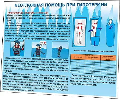 Температура 37 после переохлаждения. Оказание помощи при переохлаждении. Меры первой помощи при переохлаждении. Первая помощь при гипотермии. Как оказать первую помощь при переохлаждении?.