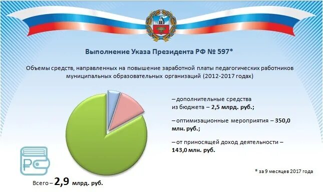 Карьера женщина с деньгами. Повышение на пять лет. Юбилей компании 5 лет. Рыночная стоимость картинки. Карьерный рост для карты желаний.