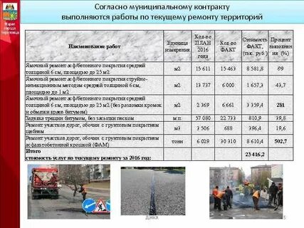 Работа по муниципальному контракту