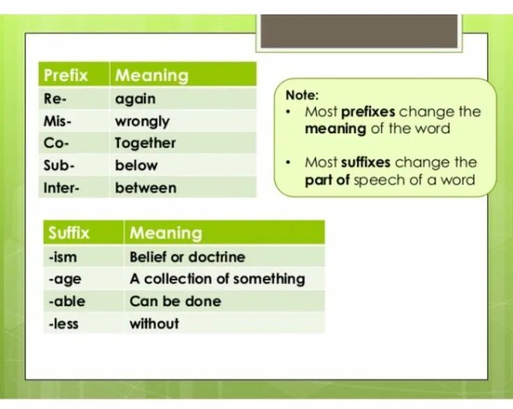 Words with prefix dis. Prefix meaning. sub приставка английский. префикс sub. meaning of prefixes in english.