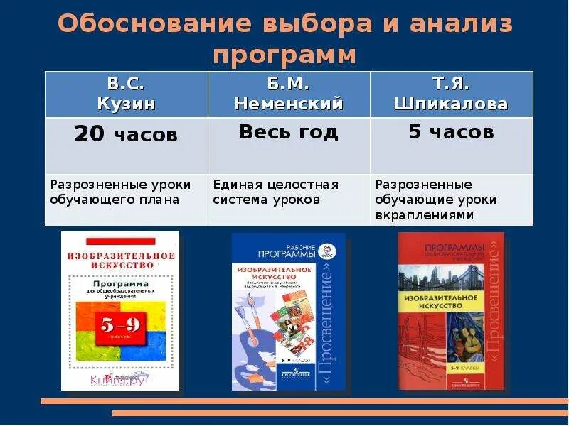 Программа т я шпикаловой изобразительное искусство. Анализ программ кузина неменского и шпикаловой. сравнительный анализ программ изо. неменский кузин шпикалова. неменский программа.