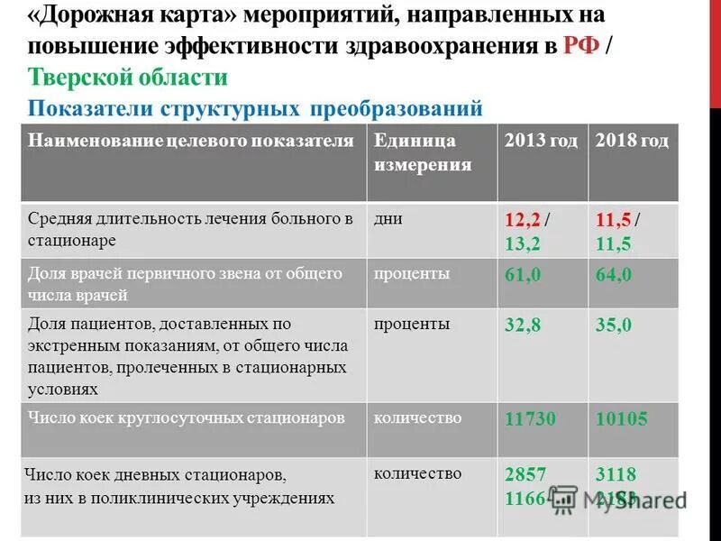 Дорожная карта в здравоохранении на 2022. Дорожная карта медицинским работникам. Дорожная карта для медработников в 2020 году. Дорожная карта заработной платы медицинских работников.