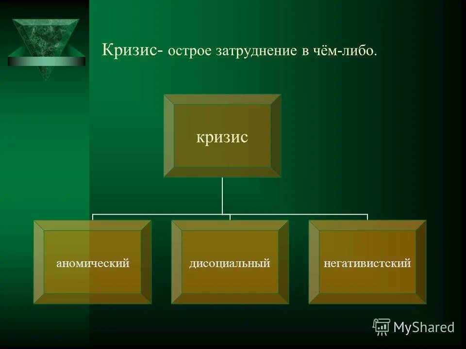 острый кризис. острый кризис. кризис 7 лет брака его характеристика. кризисные состояния примеры. случайный кризис.