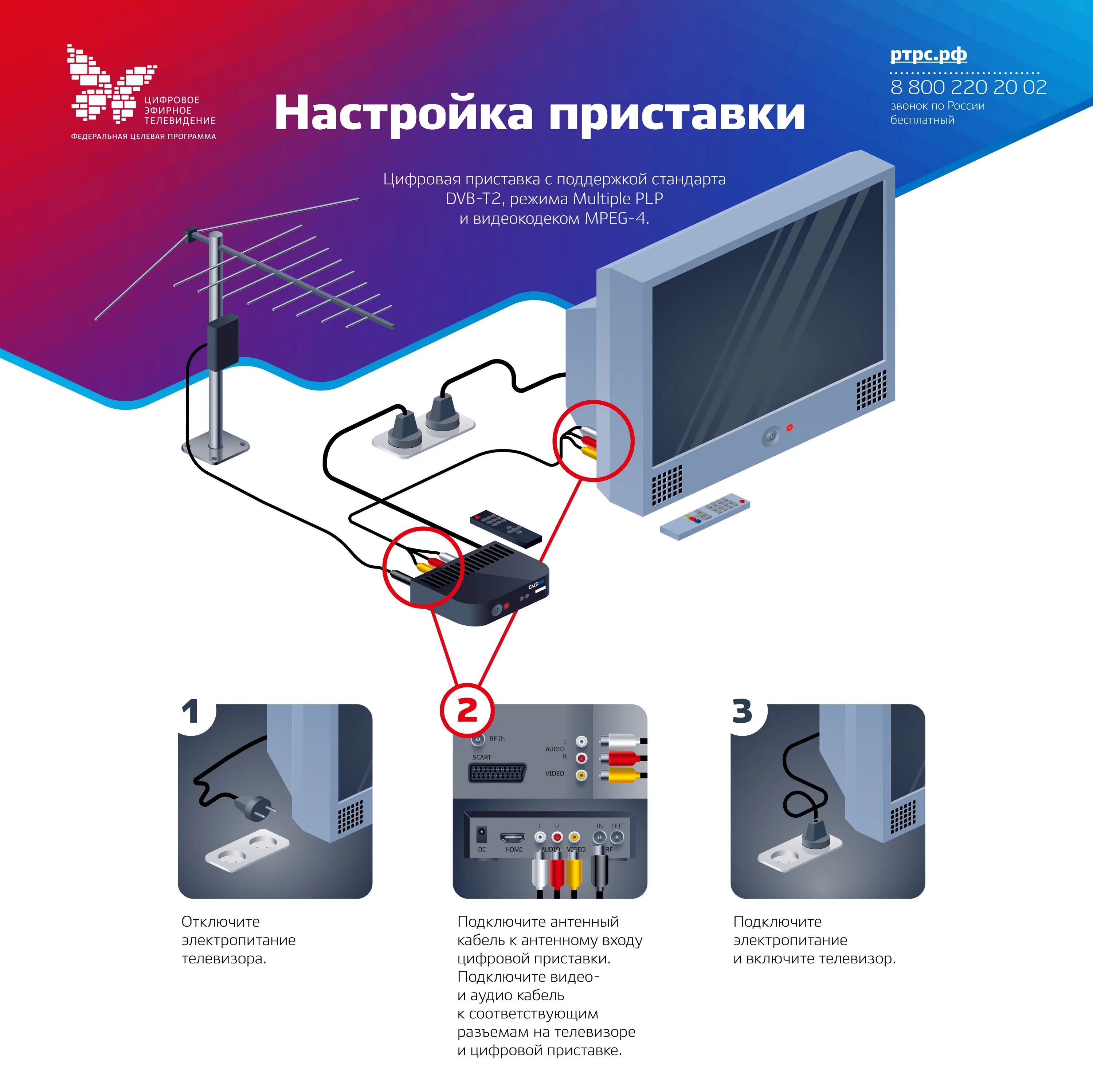 Как настроить цифровое Телевидение на телевизоре через приставку. Настройка приставки для цифрового телевидения. Цифровой кабель для телевизора подключение. Подключить приставку для цифрового телевидения. Эфирное тв приставка