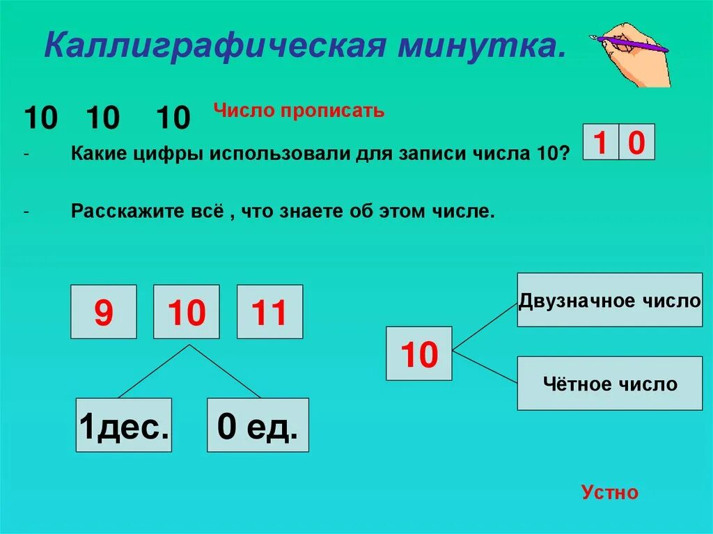 Минутка числа. Какая цифра. запиши числа цифрами 1 дес. каллиграфическая минутка число 20. прописывание числа презентация.