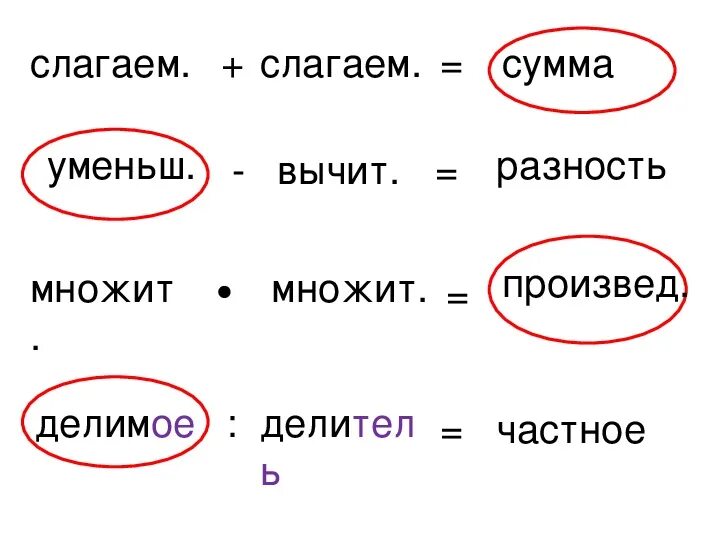 Таблица сумма разность. Слагаемое произведение.